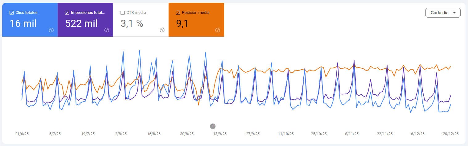 ejemplo de pagina con posicionamiento SEO Estratégico